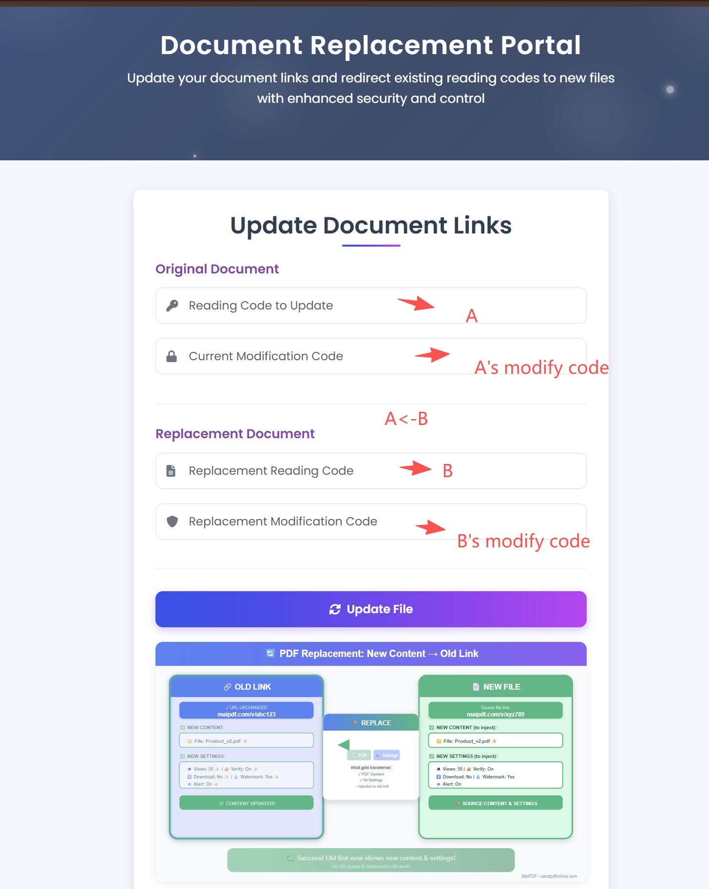 Replace PDF — same link, new content
